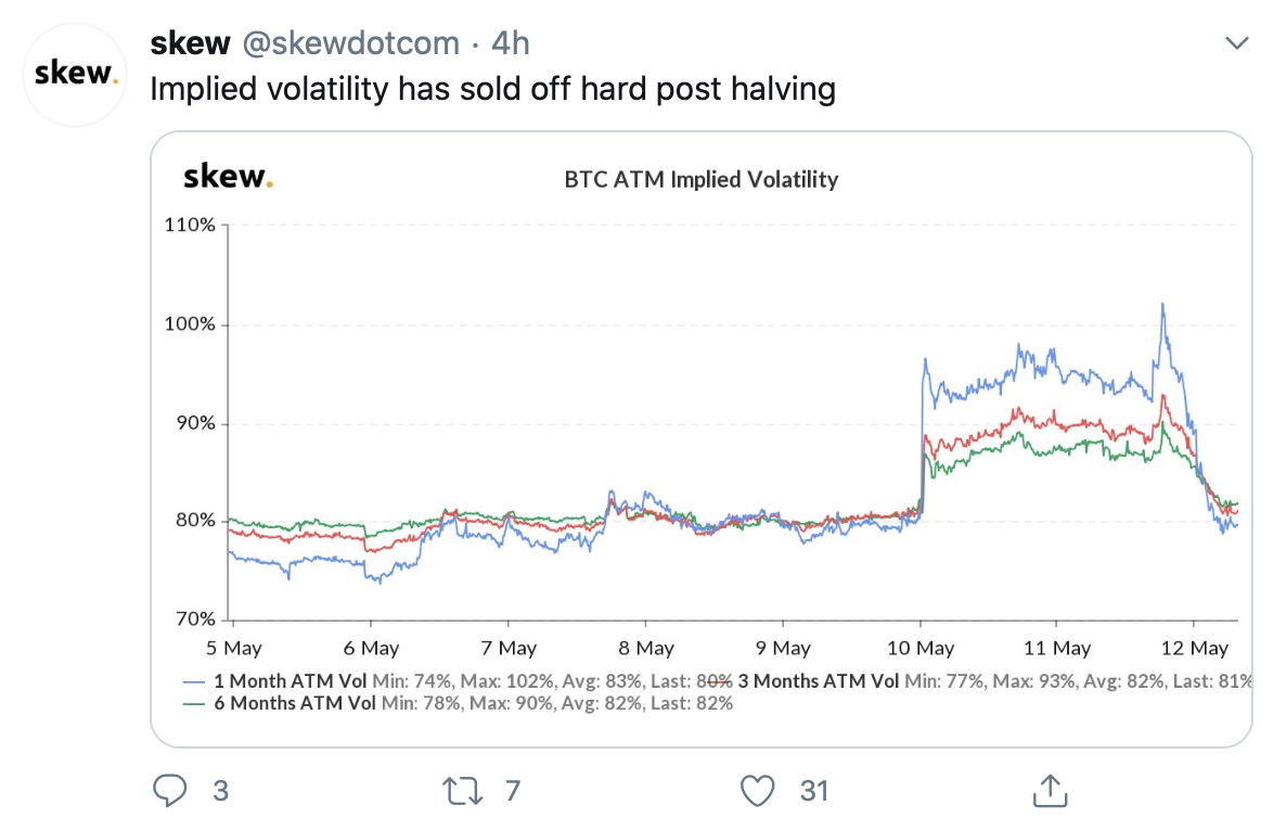 Twitter: zmienność Bitcoina | pl.beincrypto.com
