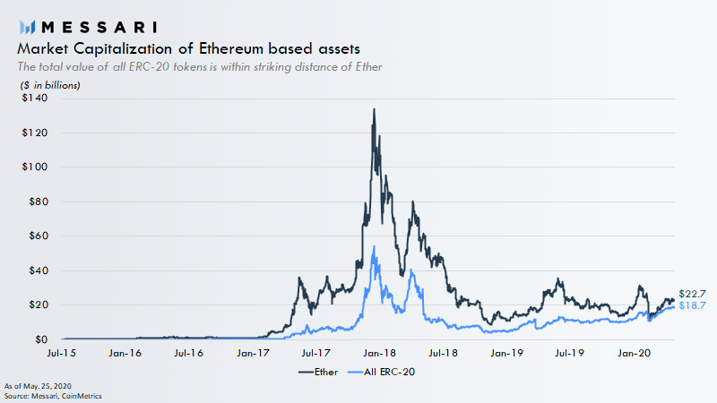 WartośćEthereum | pl.beincrypto.com