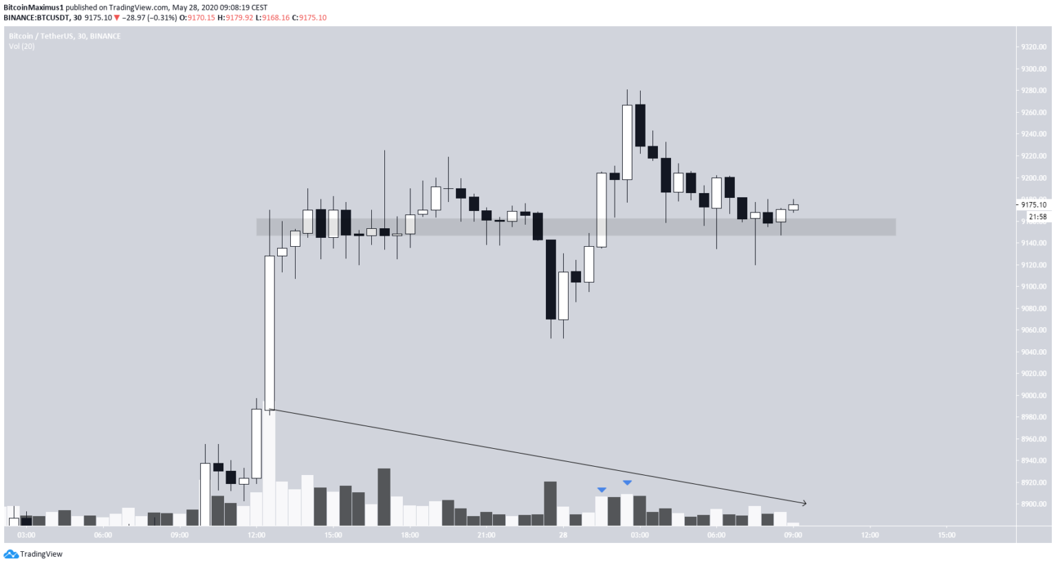 Analiza wykresu BTC | pl.beincrypto.com