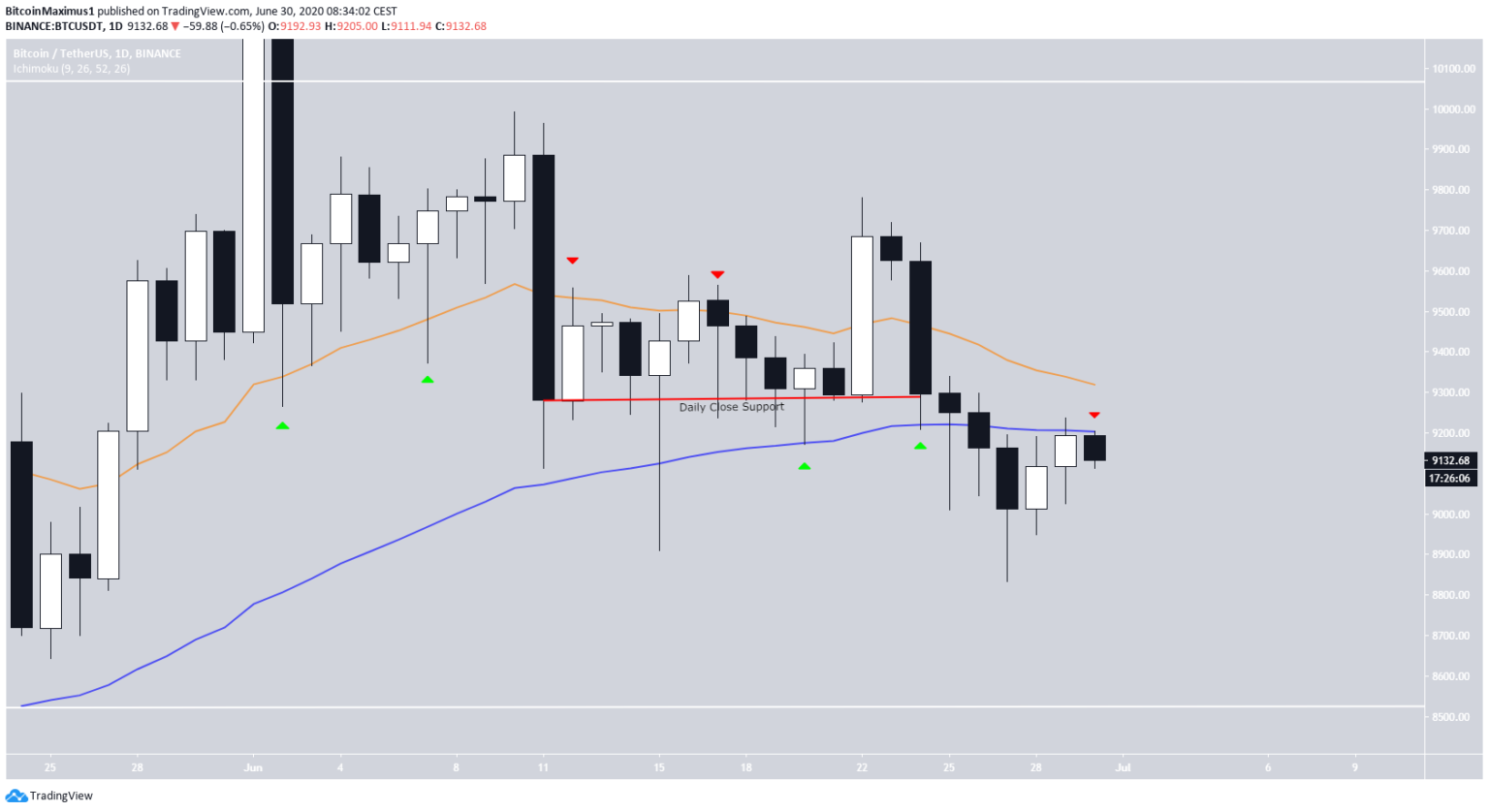 Kurs BTC | pl.beincrypto.com