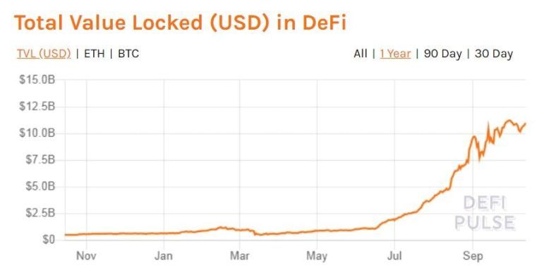 TVL DeFi