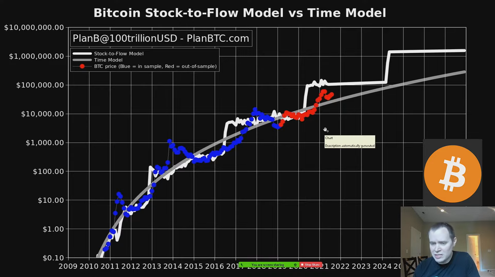 Stock-to-Flow i regresja
