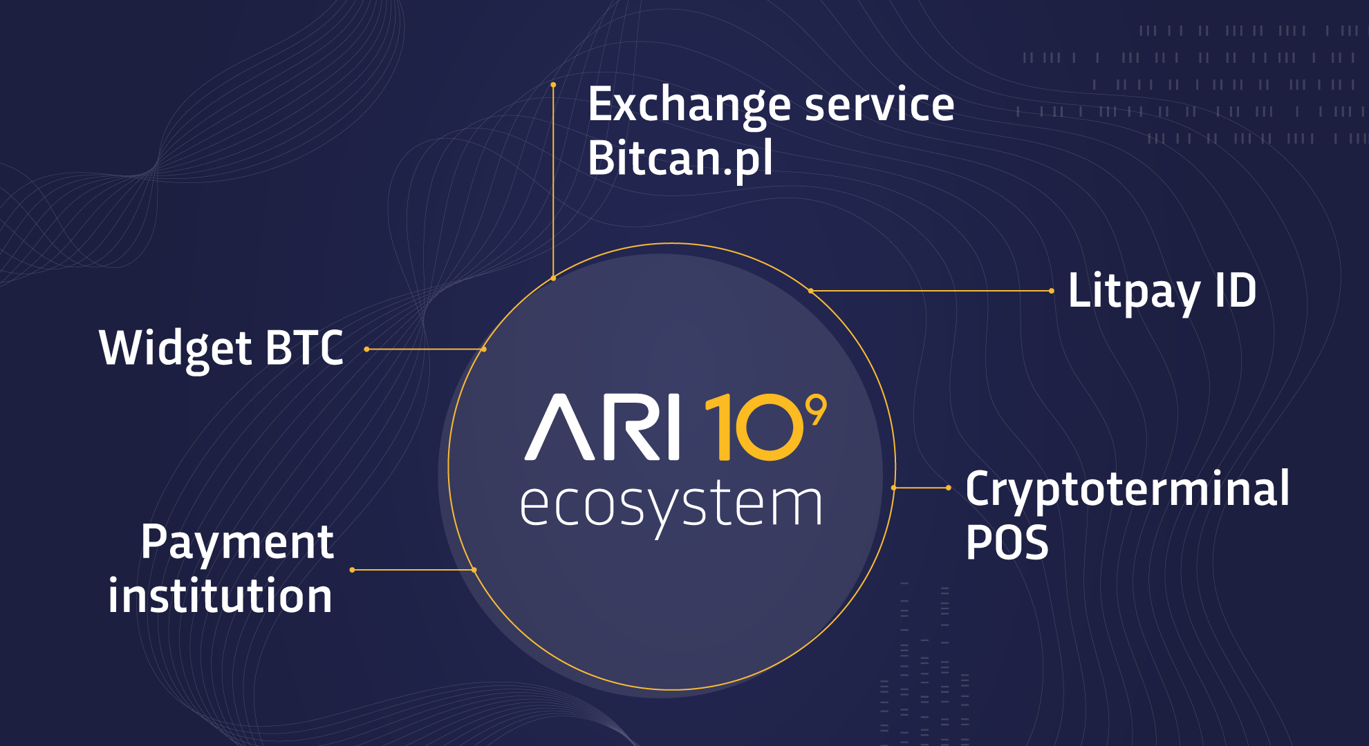 Ekosystem Ari10