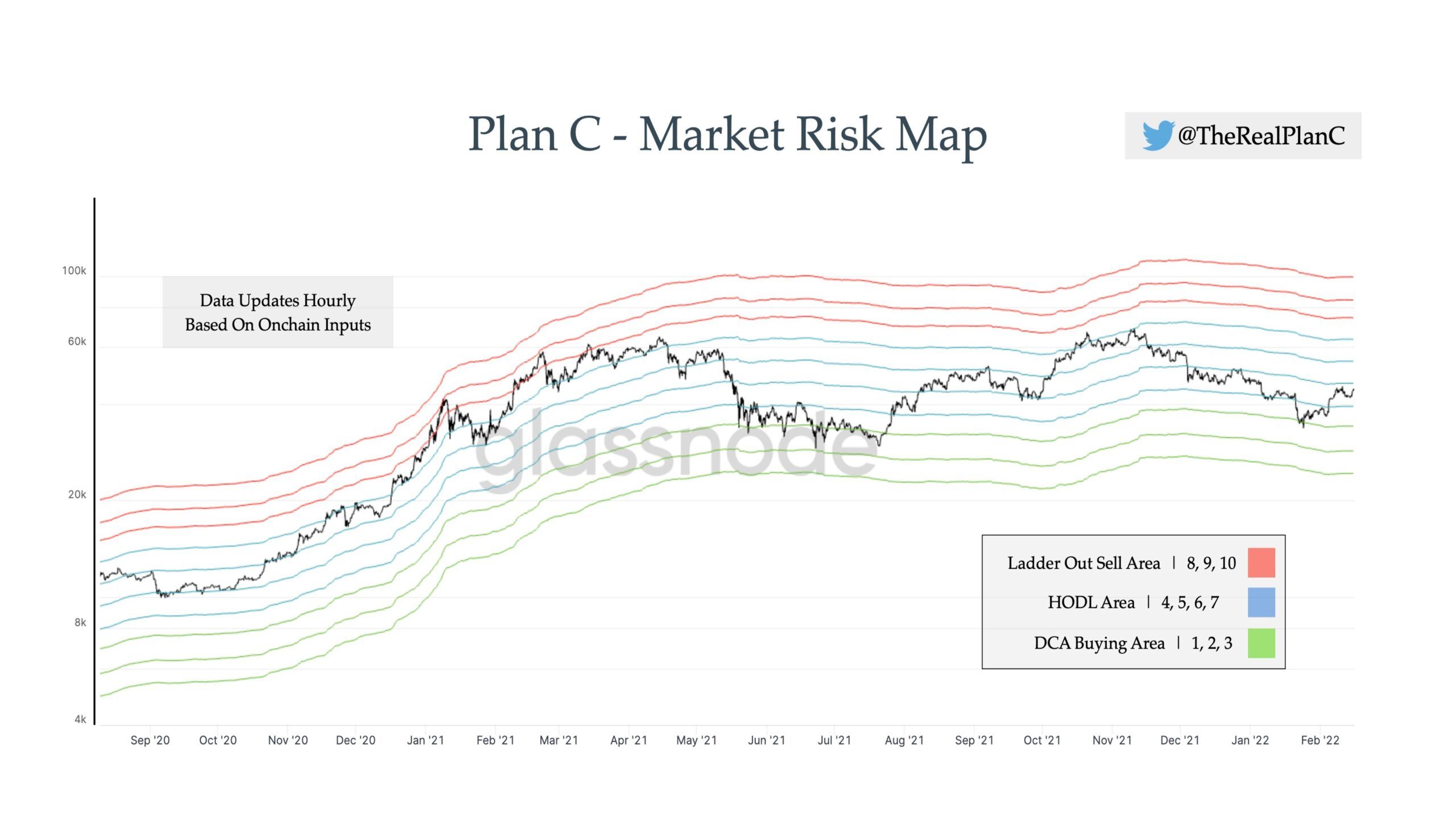 Market Risk Map w ujęciu średnioterminowym