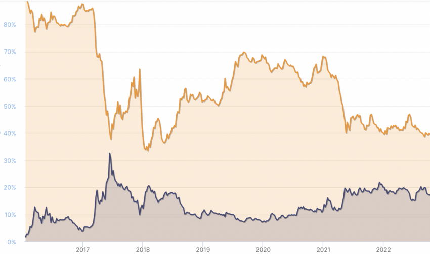 eth btc cap