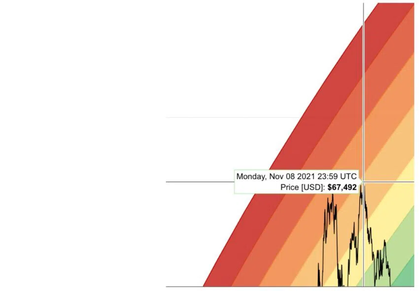 btc prognozy