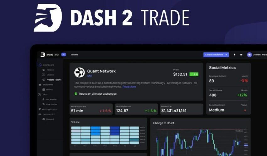 Dash 2 Trade pozyskuje 7,5 mln USD, potwierdza wczesny start i listing na CEX