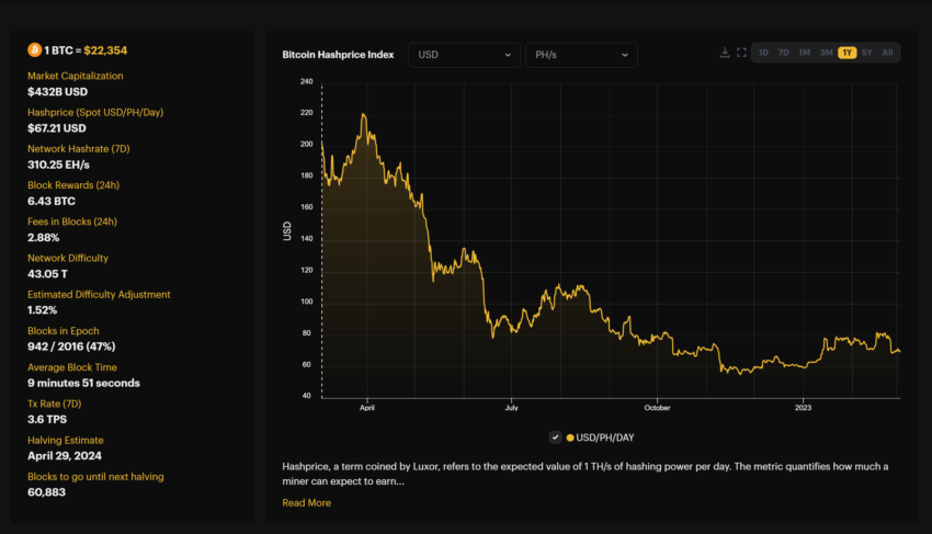 hash price