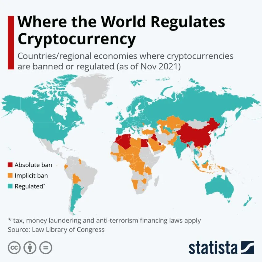 Regulácia kryptomien vo svete.
