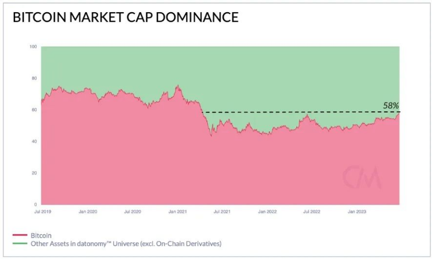 Dominio de Bitcoin