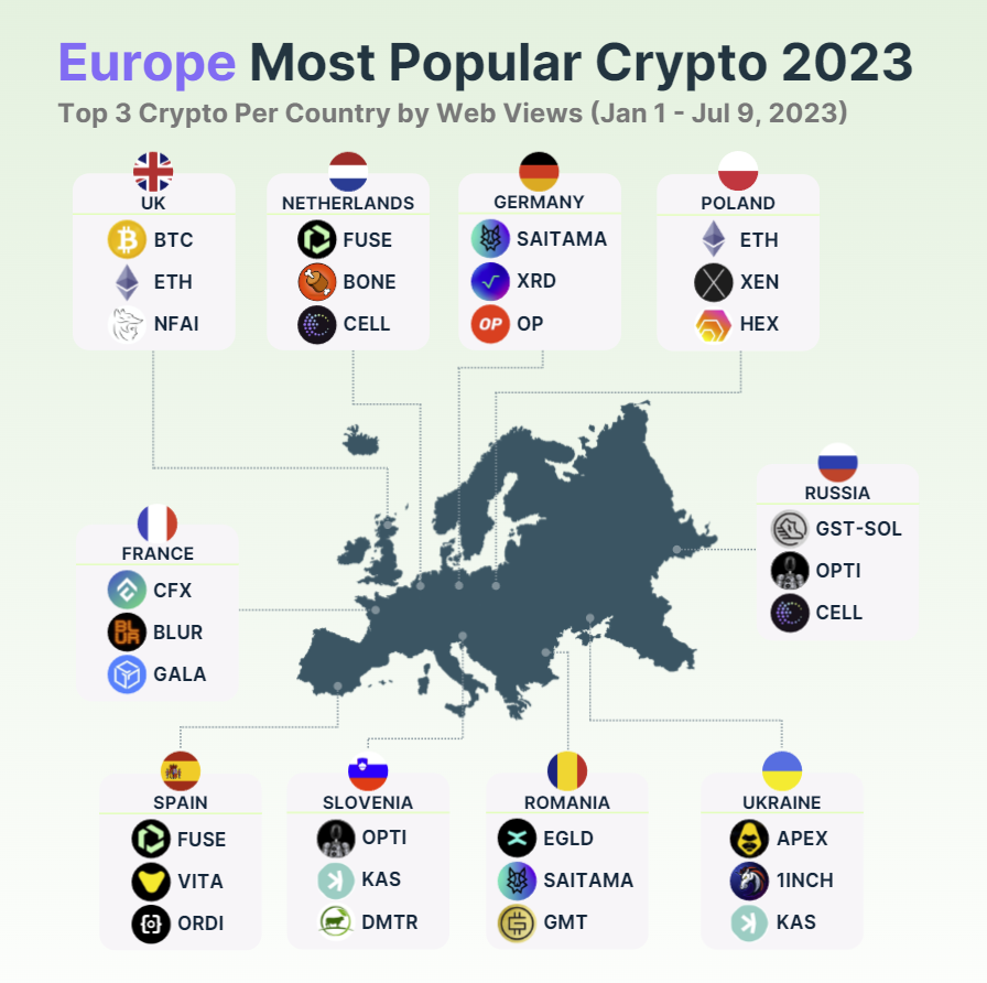 Najbardziej popularne kryptowaluty w Europie
