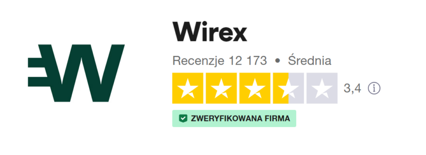 wirex opinie