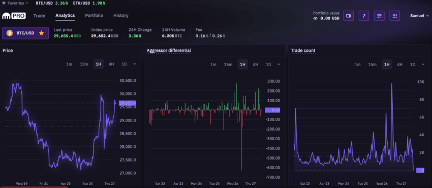 kraken pro platforma