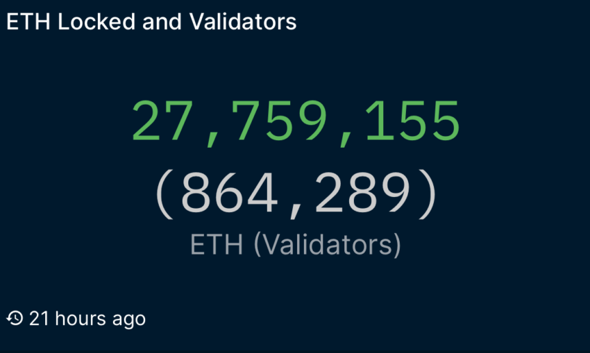 ETH locked and validators 